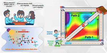 Graphical abstract: Regulating and controlling the stepwise ESDPT channel of BP(OH)2DCEt2 using the strategy of solvent polarity and external electric field