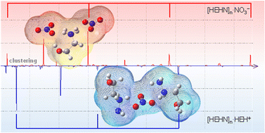 Graphical abstract: Dynamics and thermochemistry of the negatively charged clusters in a 2-hydroxyethylhydrazinium nitrate ionic liquid system