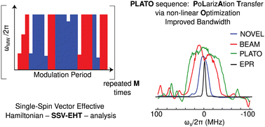 Graphical abstract: Dynamic nuclear polarization pulse sequence engineering using single-spin vector effective Hamiltonians