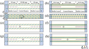 Graphical abstract: Effect of defects on ballistic transport in a bilayer SnS2-based junction with Co intercalated electrodes