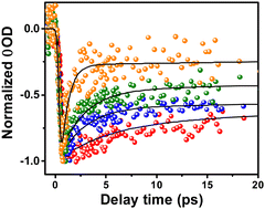 Graphical abstract: Power-dependent and ultrafast spectroscopic studies of Ag ion-doped colloidal CdSe nanoplatelets
