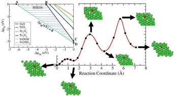 Graphical abstract: First principles density functional theory study of tritium species adsorption on Ni(111) surface and diffusion in nickel-sublayer for tritium storage