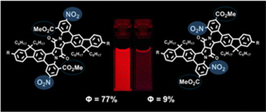 Graphical abstract: How the nitro group position determines the emission properties of π-expanded diketopyrrolopyrroles