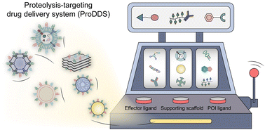 Graphical abstract: Proteolysis-targeting drug delivery system (ProDDS): integrating targeted protein degradation concepts into formulation design