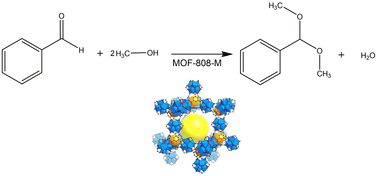 Graphical abstract: Catalytic evaluation of MOF-808 with metallic centers of Zr(iv), Hf(iv) and Ce(iv) in the acetalization of benzaldehyde with methanol