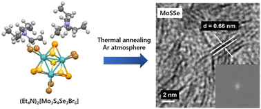 Graphical abstract: A novel method for the synthesis of MoSSe using an (Et4N)2[Mo3S4Se3Br6] complex as the sole precursor