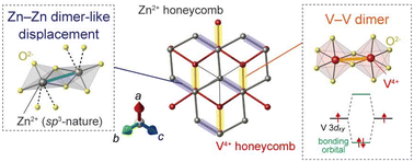 Graphical abstract: ZnVO3: an ilmenite-type vanadium oxide hosting robust V–V dimers