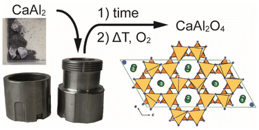 Graphical abstract: Changing the reaction pathway of the CaAl2 oxidation using ball milling