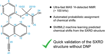 Graphical abstract: Crystal structure validation of verinurad via proton-detected ultra-fast MAS NMR and machine learning