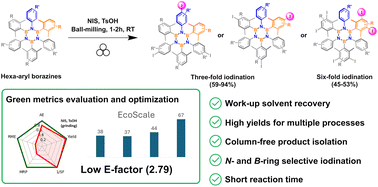 Graphical abstract: A waste-minimized approach for the synthesis of iodinated organic borazines