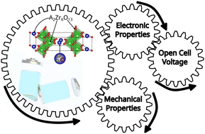 Graphical abstract: Theoretical predictions of alkali hexazirconate (A2Zr6O13, A = Li, Na, And K) as candidates for alkali ion batteries