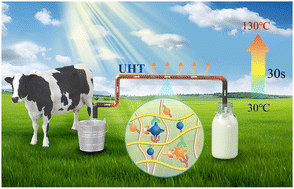 Graphical abstract: Photothermal and robust supramolecular soft material crosslinked via dinuclear heterodentate coordination