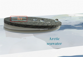 Graphical abstract: Durable and highly absorptive ant-nest structured superhydrophobic sponge for efficient de-icing and interfacial evaporation in polar environments