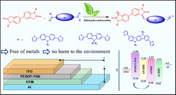Graphical abstract: Synthesis and study of donor–acceptor conjugated polymers via a metal free aldol condensation polymerization strategy