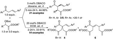 Graphical abstract: DABCO-catalyzed mono- and bisallylation of β,γ-unsaturated ketones with Morita–Baylis–Hillman carbonates