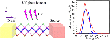 Graphical abstract: Tunable electronic and optical properties of Janus Al2M2ClBr (M = O, S) monolayers for UV photodetector applications