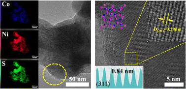 Graphical abstract: Enhanced luminescence of Ni3S4:Co nanoparticles with fast nanosecond lifetimes