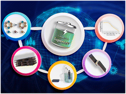 Graphical abstract: Cation-boosted CoMoSe2@Ti3C2 hybrid electrode framework for high-performance asymmetric supercapacitors