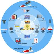 Graphical abstract: Nanophotonic structures energized short-wave infrared quantum dot photodetectors and their advancements in imaging and large-scale fabrication techniques