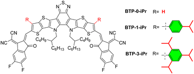 Graphical abstract: Aromatic side chain manipulation in A–DA′D–A type acceptors for organic photovoltaics