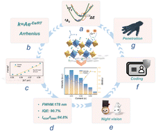 Graphical abstract: Novel high-efficiency near-infrared phosphor CaZrTaGaO7:Cr3+ and its application in night vision and anti-counterfeiting