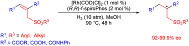 Graphical abstract: Rh-catalyzed asymmetric hydrogenation of allylic sulfones for synthesis of chiral β-ester sulfones