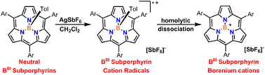 Graphical abstract: Cation radicals, borenium cations, and a dication from the oxidation of B-tolyl BIII subporphyrins