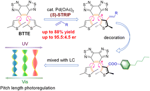 Graphical abstract: Pd(ii)-catalyzed enantioselective C–H olefination and photoregulation of sterically hindered diarylethenes