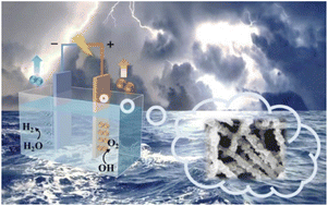 Graphical abstract: Co2(P4O12)/CoSe2 heterostructures grown on carbon nanofibers as an efficient electrocatalyst for water splitting