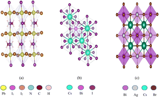 Graphical abstract: Optimizing lead-free Cs2AgBiBr6 double perovskite solar cells: insights from SCAPS and FDTD simulations