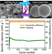 Graphical abstract: Liquid eutectic gallium–indium as a magnesium-ion battery anode with ultralong cycle life enabled by liquid–solid phase transformation during (de)magnesiation at room temperature