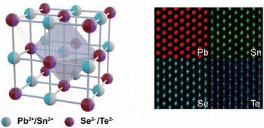 Graphical abstract: Atomic-scale structure and thermoelectric properties in medium-entropy PbSnTeSe alloy