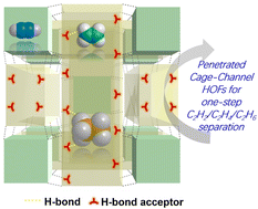 Graphical abstract: Scalable reflux synthesis of a bimicroporous hydrogen-bonded framework with specific molecule recognition ability for one-step ethylene purification