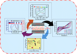 Graphical abstract: Hot-injected ligand-free SnTe nanoparticles: a cost-effective route to flexible symmetric supercapacitors