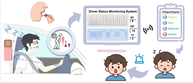 Graphical abstract: Edible temperature-responsive-adhesive thermogalvanic hydrogel for self-powered multi-sited fatigue monitoring