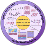 Graphical abstract: Recent advances in small-molecule organic fluorescent semiconductors