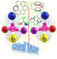 Graphical abstract: Chirality inducing units in organic TADF molecules: a way to circularly polarized luminescence