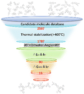 Graphical abstract: An integrated screening approach for designing efficient thermally activated delayed fluorescent materials for OLEDs