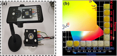 Graphical abstract: Reversible thermochromism of CsPbBr3-doped tellurite glass