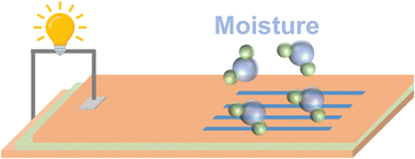 Graphical abstract: A flexible and self-healable moisture-driven energy harvester based on 2D vanadium pentoxide nanosheets