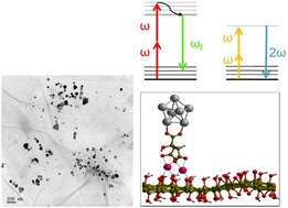 Graphical abstract: Enhancement in the nonlinear optical properties of silver nanoprisms through graphene oxide anchoring