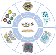 Graphical abstract: Advancements in surface plasmon resonance sensors for real-time detection of chemical analytes: sensing materials and applications