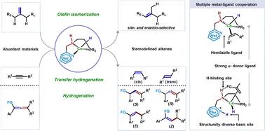 Graphical abstract: Harnessing metal–ligand cooperation in cobalt-catalyzed hydride transfer reactions of non-polar unsaturated compounds
