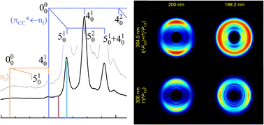 Graphical abstract: Non-adiabatic photodissociation dynamics of vinyl iodide from nσ* and nπ* transitions