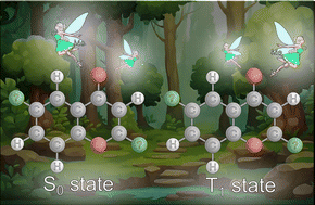 Graphical abstract: Influence of substitution patterns on isomer preference in 1 : 1 chromone–methanol complexes