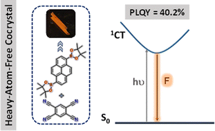 Graphical abstract: Harnessing luminescence from a heavy-atom-free organic charge-transfer cocrystal