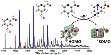 Graphical abstract: Deciphering the electronic structure and conformational stability of 2-pyridinecarboxaldehyde