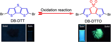Graphical abstract: Oxidation reduces spin-orbital coupling to achieve robust fluorescence emission in halogen-substituted dithieno[3,2-b:2′,3′-d]thiophene