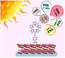 Graphical abstract: Molecular engineering of antiaromatic orangarin-based sensitizers for high-performance dye-sensitized solar-cell applications