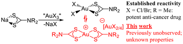 Graphical abstract: A revised understanding of the speciation of gold(iii) dithiocarbamate complexes in solution